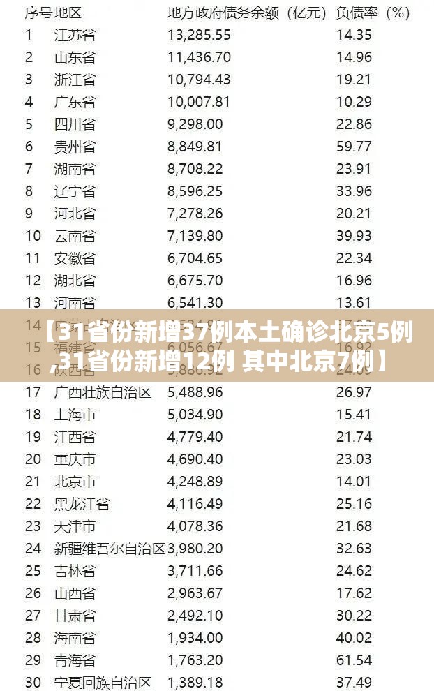 【31省份新增37例本土确诊北京5例,31省份新增12例 其中北京7例】