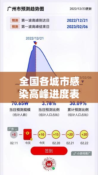 全国各城市感染高峰进度表/全国感染病例