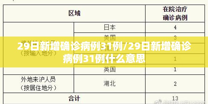 29日新增确诊病例31例/29日新增确诊病例31例什么意思