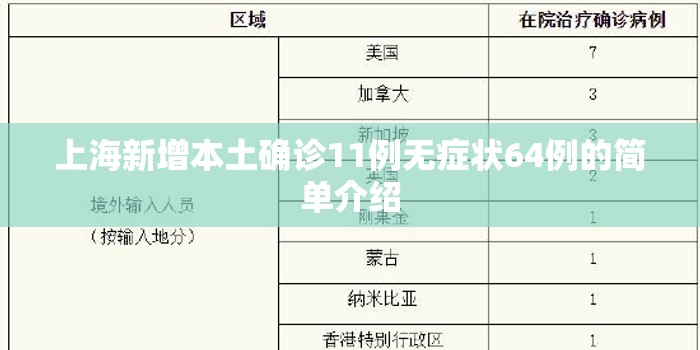 上海新增本土确诊11例无症状64例的简单介绍 上海新增本土确诊11例无症状64例的简单介绍