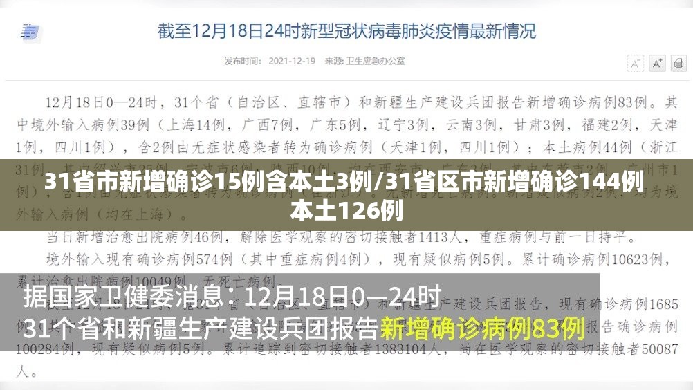 31省市新增确诊15例含本土3例/31省区市新增确诊144例 本土126例