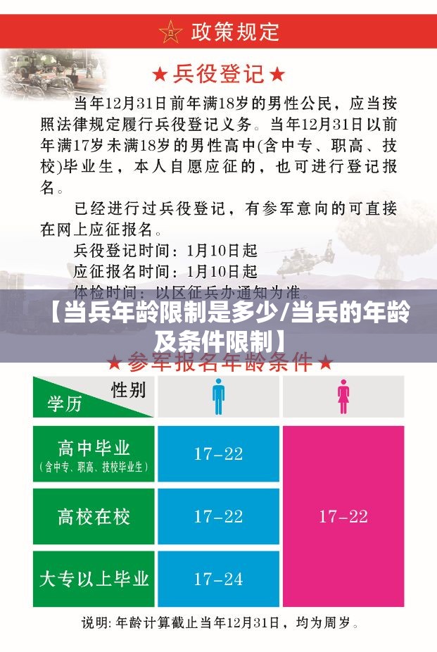 【当兵年龄限制是多少/当兵的年龄及条件限制】 【当兵年龄限制是多少/当兵的年龄及条件限制】