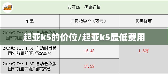 起亚k5的价位/起亚k5最低费用