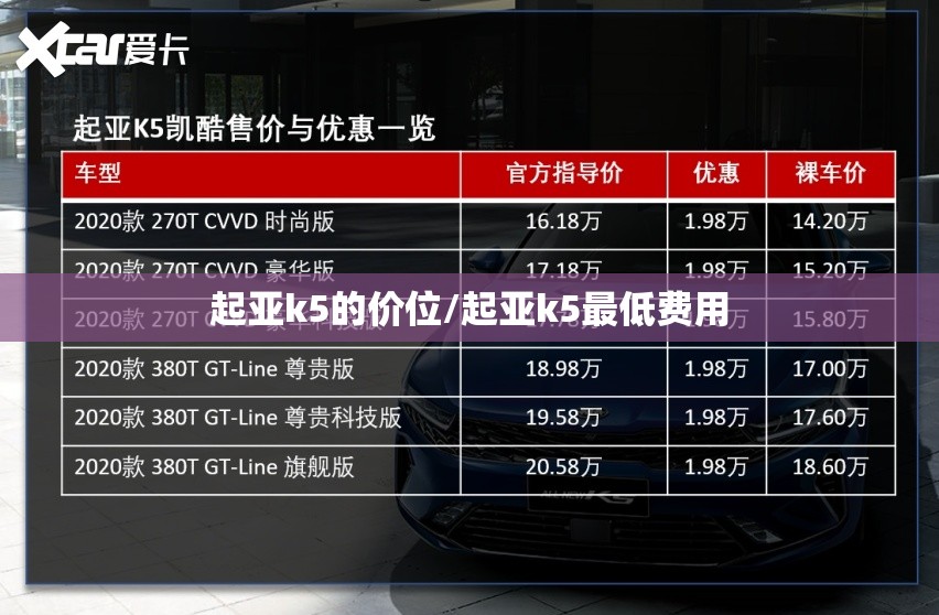起亚k5的价位/起亚k5最低费用