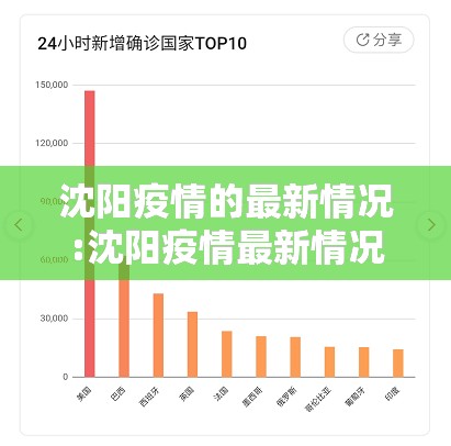 沈阳疫情的最新情况:沈阳疫情最新情况数据