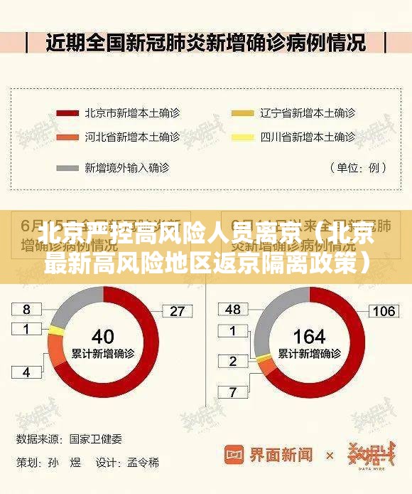 北京严控高风险人员离京（北京最新高风险地区返京隔离政策）