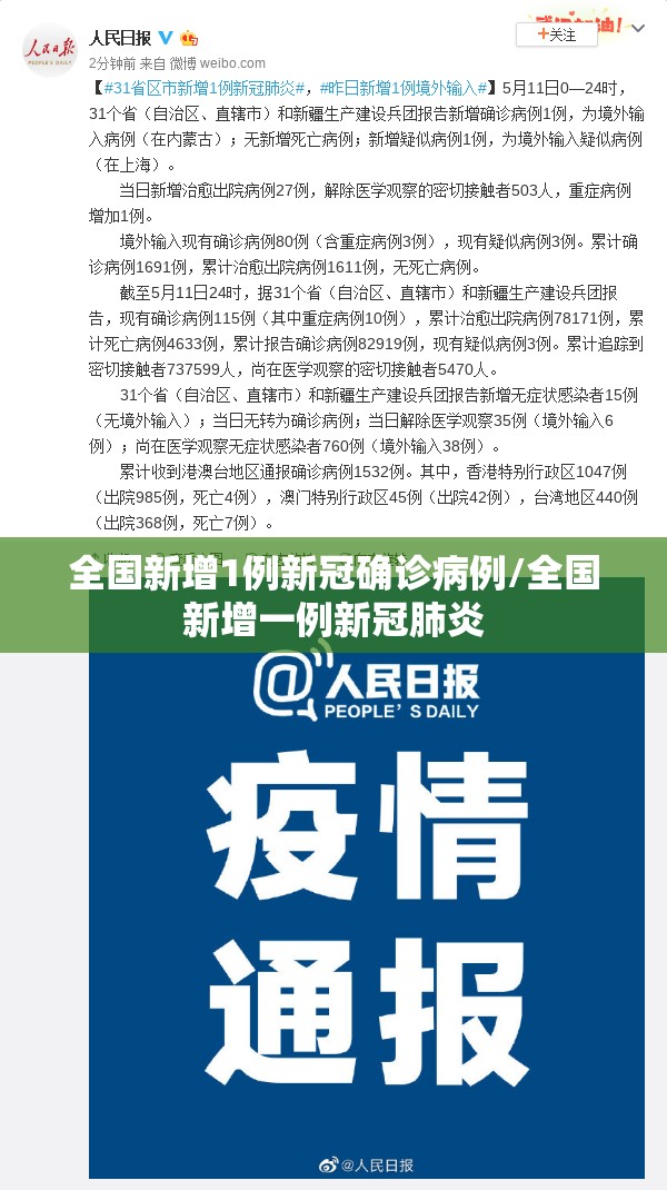 全国新增1例新冠确诊病例/全国新增一例新冠肺炎 全国新增1例新冠确诊病例/全国新增一例新冠肺炎