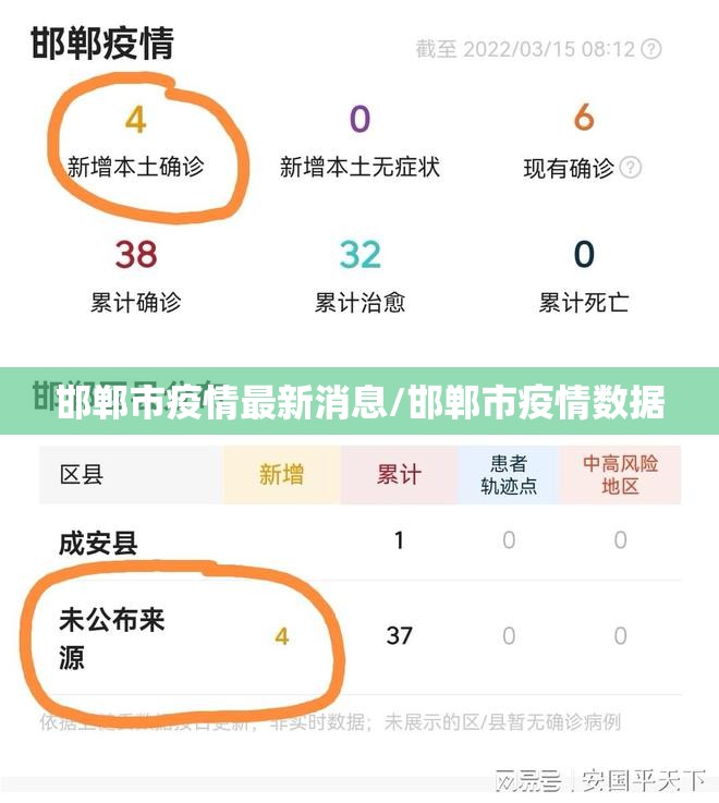 邯郸市疫情最新消息/邯郸市疫情数据