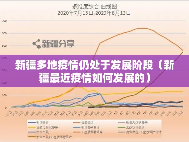 新疆多地疫情仍处于发展阶段（新疆最近疫情如何发展的）