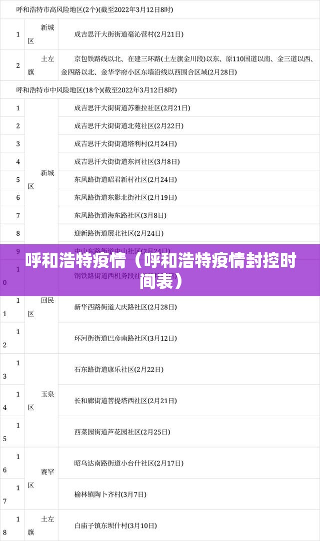 呼和浩特疫情（呼和浩特疫情封控时间表）