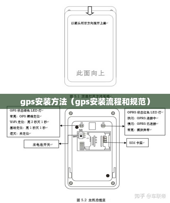 gps安装方法（gps安装流程和规范）