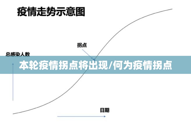 本轮疫情拐点将出现/何为疫情拐点 本轮疫情拐点将出现/何为疫情拐点