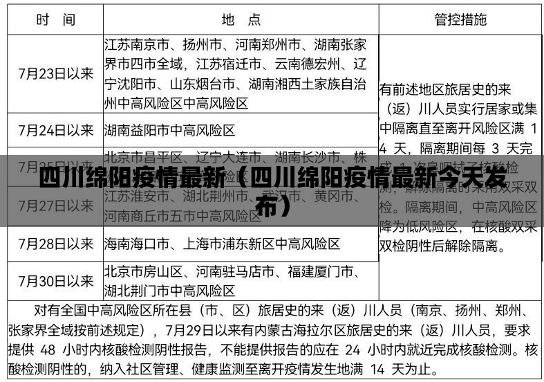 四川绵阳疫情最新(四川绵阳疫情最新今天发布) 四川绵阳疫情最新(四川绵阳疫情最新今天发布)