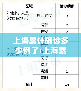 上海累计确诊多少例了:上海累计确诊病例 上海累计确诊多少例了:上海累计确诊病例