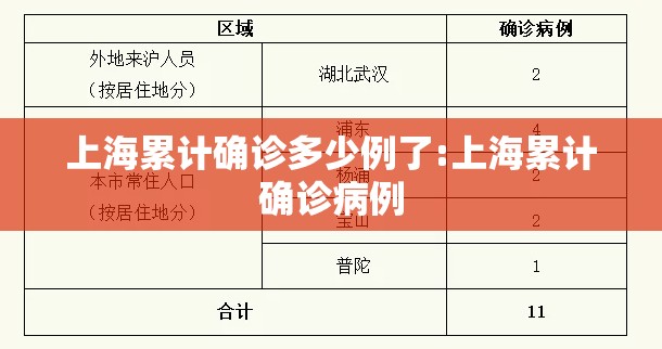 上海累计确诊多少例了:上海累计确诊病例 上海累计确诊多少例了:上海累计确诊病例