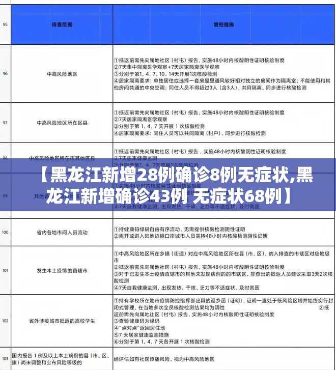 【黑龙江新增28例确诊8例无症状,黑龙江新增确诊43例 无症状68例】 【黑龙江新增28例确诊8例无症状,黑龙江新增确诊43例 无症状68例】