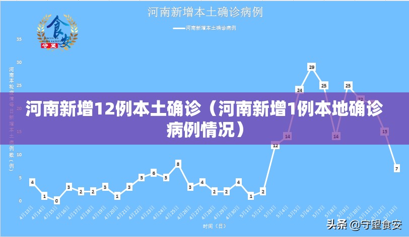 河南新增12例本土确诊（河南新增1例本地确诊病例情况）