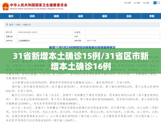 31省新增本土确诊15例/31省区市新增本土确诊16例