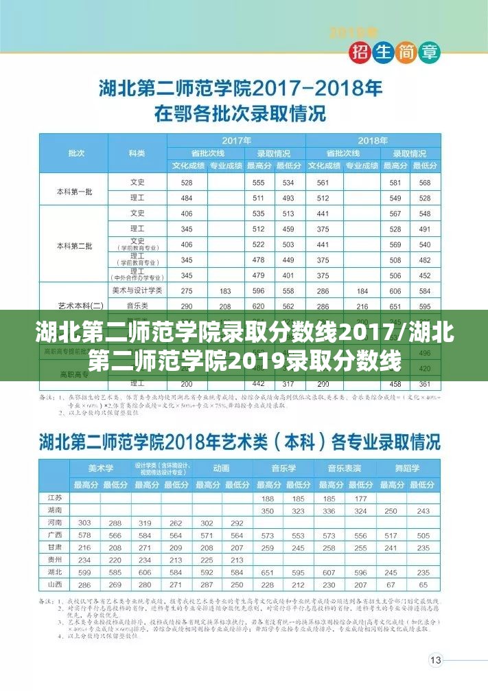 湖北第二师范学院录取分数线2017/湖北第二师范学院2019录取分数线 湖北第二师范学院录取分数线2017/湖北第二师范学院2019录取分数线