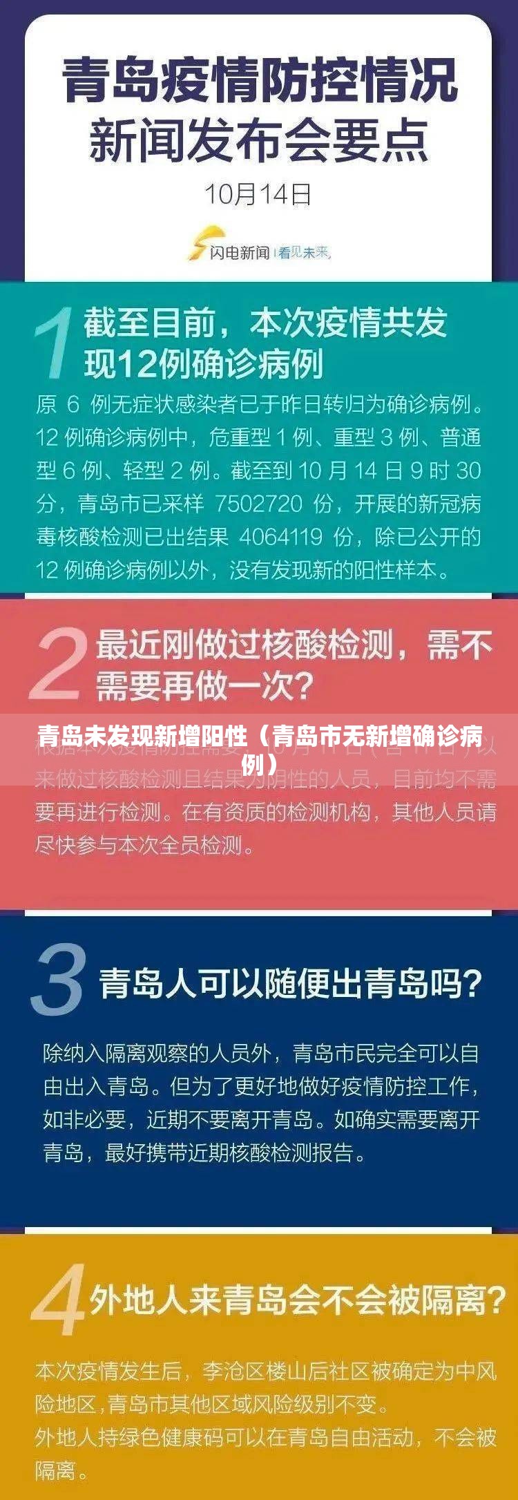 青岛未发现新增阳性(青岛市无新增确诊病例) 青岛未发现新增阳性(青岛市无新增确诊病例)