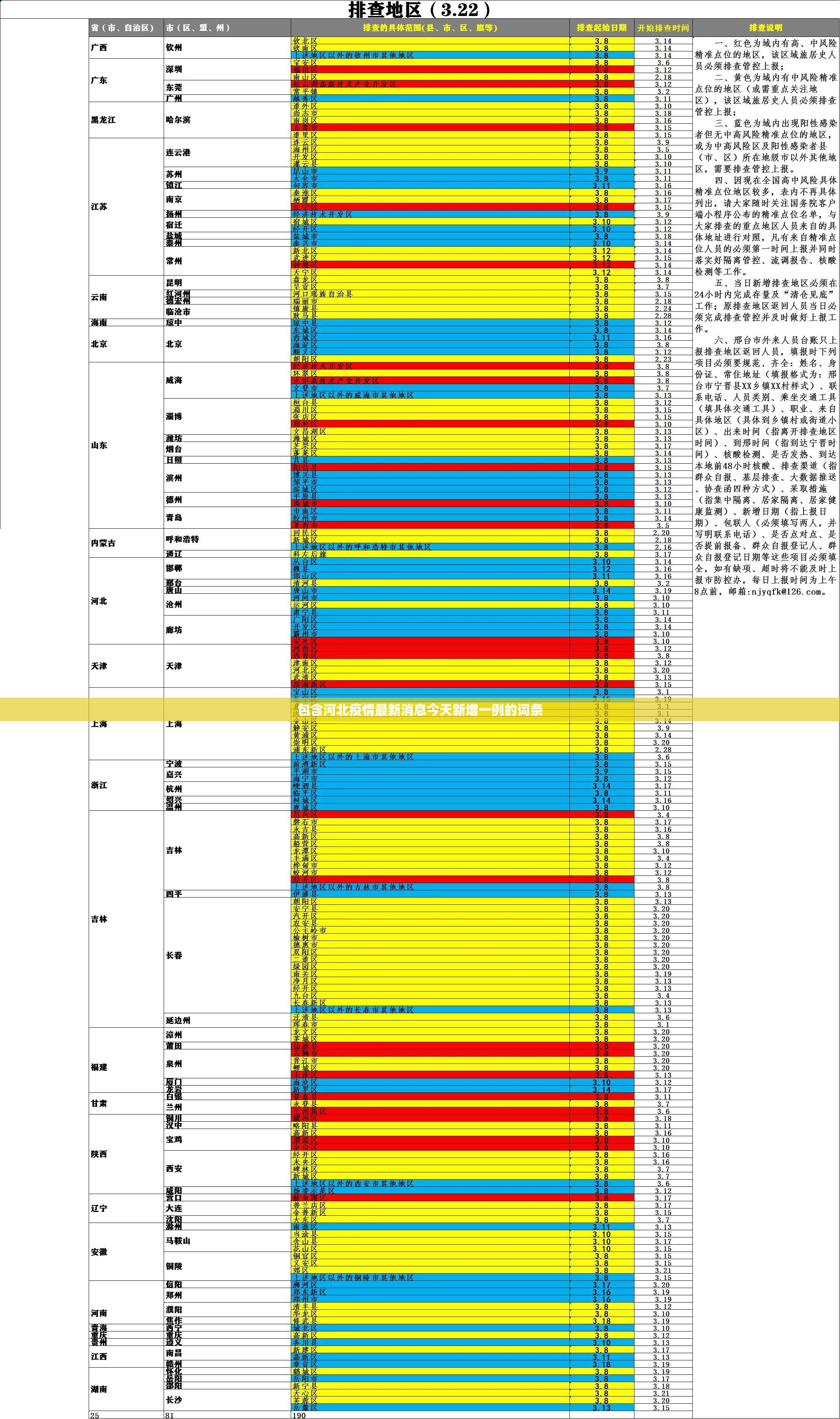 包含河北疫情最新消息今天新增一例的词条