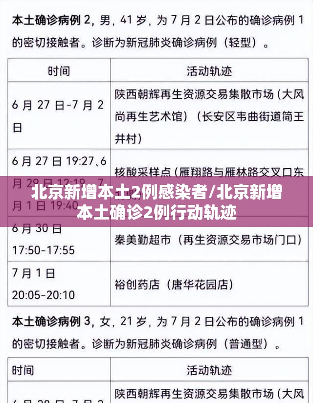 北京新增本土2例感染者/北京新增本土确诊2例行动轨迹