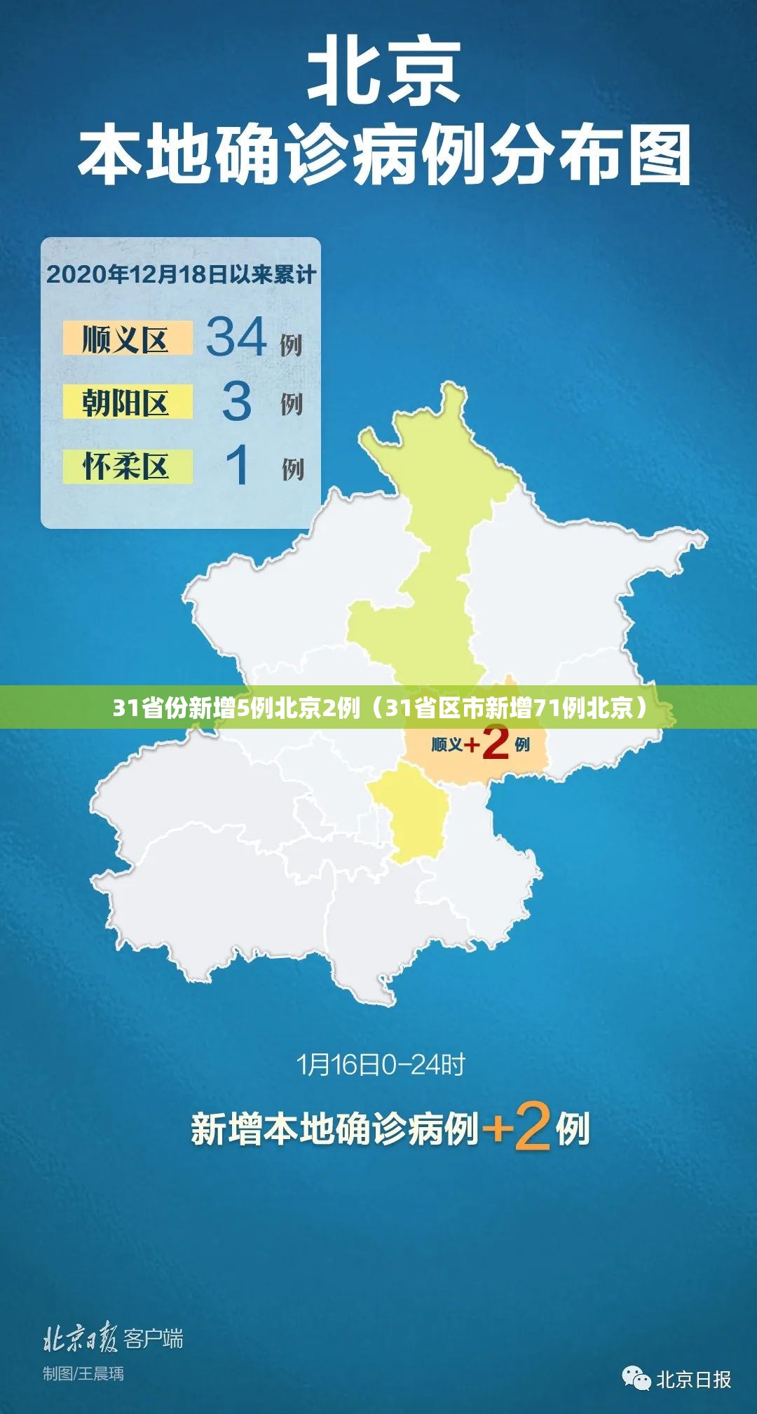 31省份新增5例北京2例(31省区市新增71例北京) 31省份新增5例北京2例(31省区市新增71例北京)