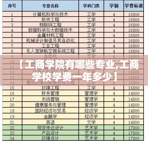 【工商学院有哪些专业,工商学校学费一年多少】
