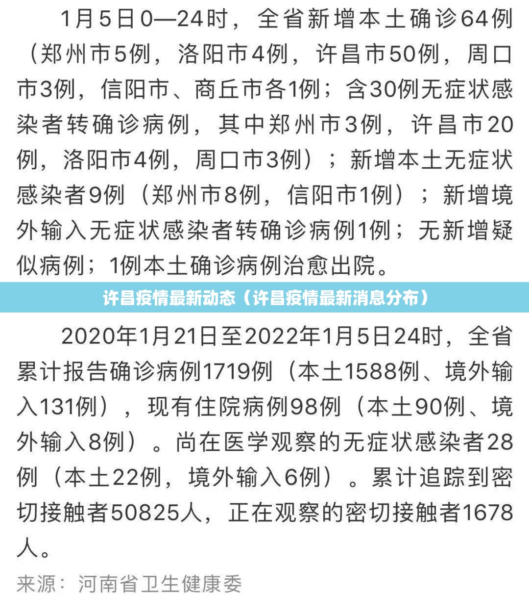 许昌疫情最新动态（许昌疫情最新消息分布）