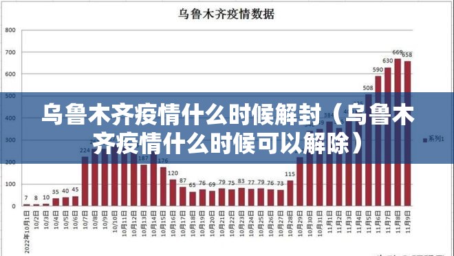 乌鲁木齐疫情什么时候解封(乌鲁木齐疫情什么时候可以解除) 乌鲁木齐疫情什么时候解封(乌鲁木齐疫情什么时候可以解除)