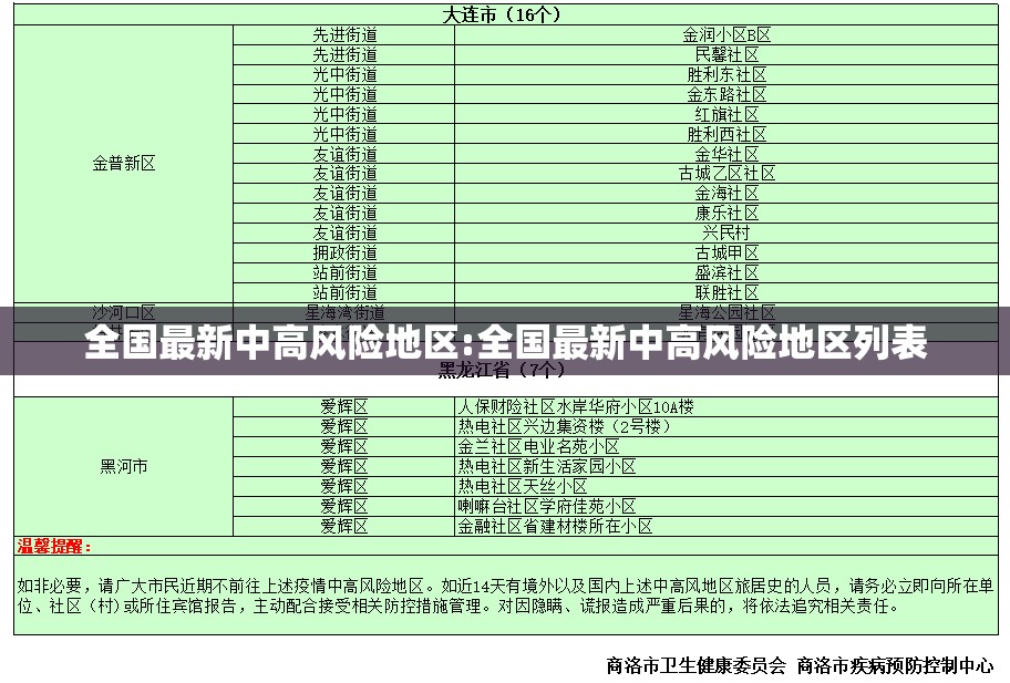 全国最新中高风险地区:全国最新中高风险地区列表 全国最新中高风险地区:全国最新中高风险地区列表