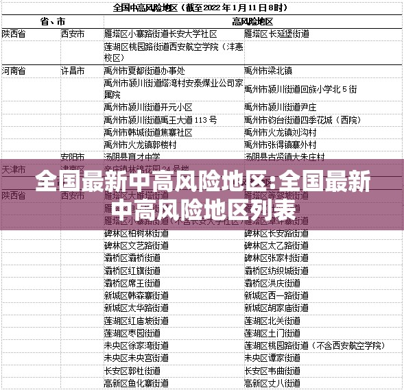 全国最新中高风险地区:全国最新中高风险地区列表 全国最新中高风险地区:全国最新中高风险地区列表