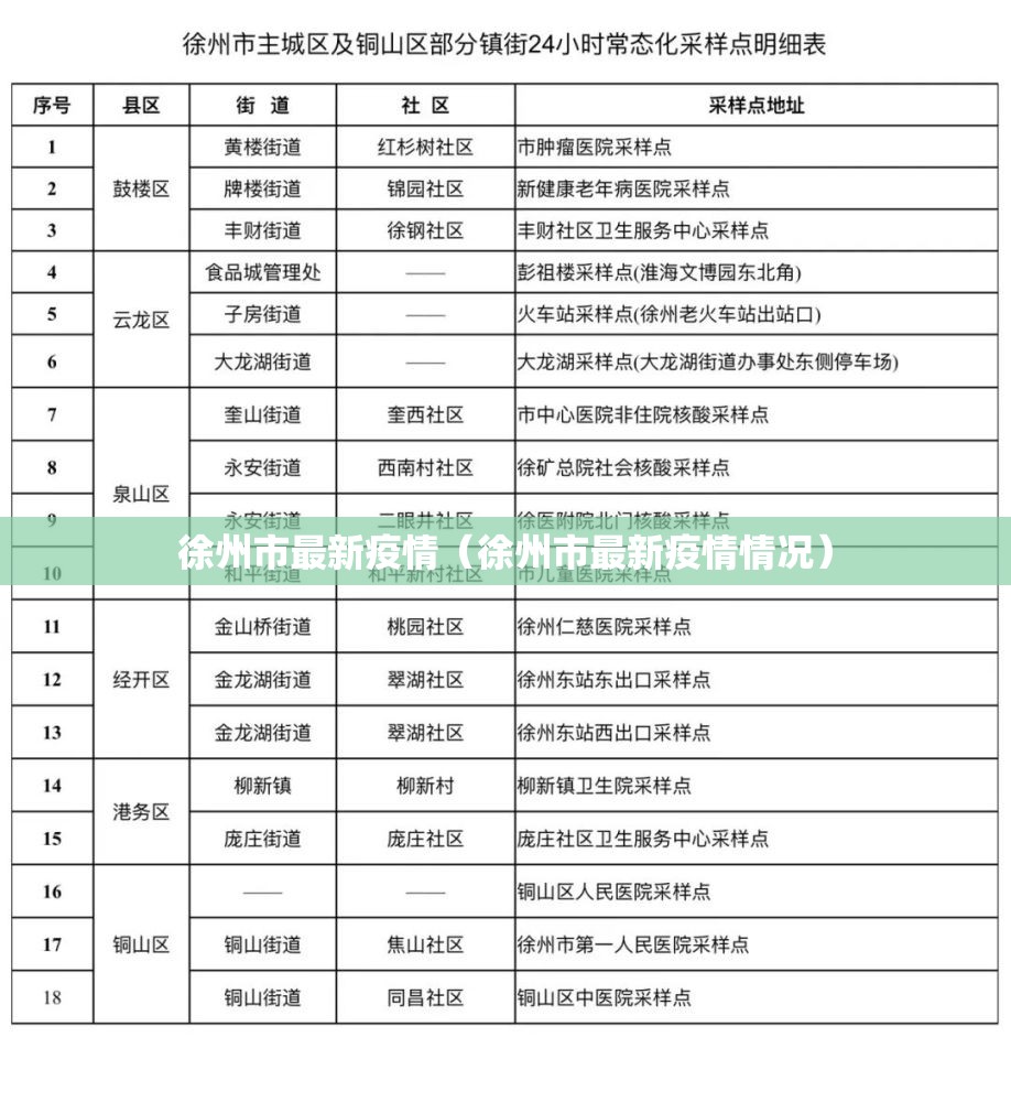 徐州市最新疫情（徐州市最新疫情情况）