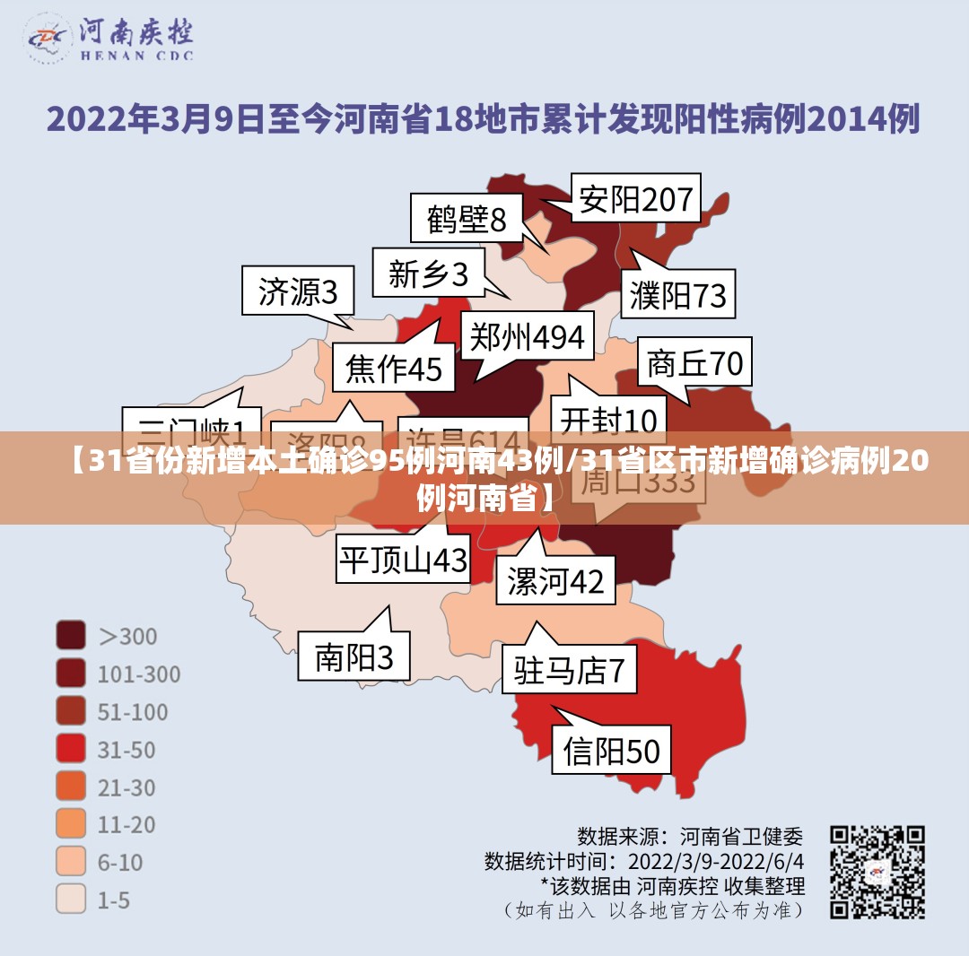 【31省份新增本土确诊95例河南43例/31省区市新增确诊病例20例河南省】
