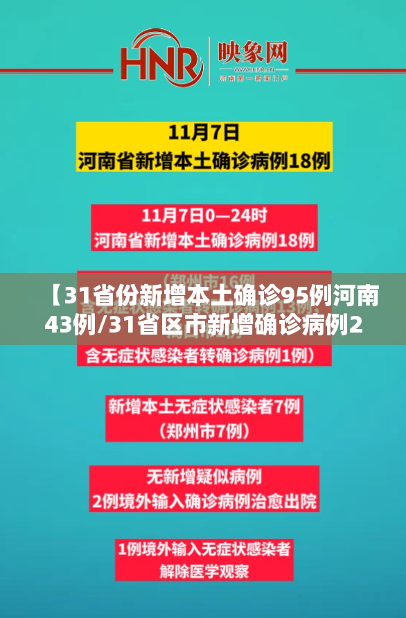 【31省份新增本土确诊95例河南43例/31省区市新增确诊病例20例河南省】