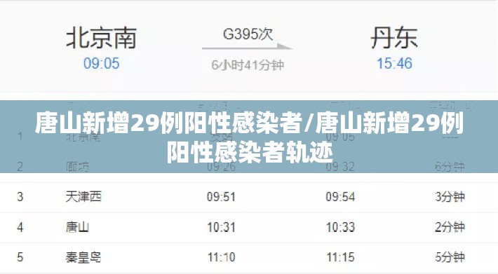 唐山新增29例阳性感染者/唐山新增29例阳性感染者轨迹 唐山新增29例阳性感染者/唐山新增29例阳性感染者轨迹