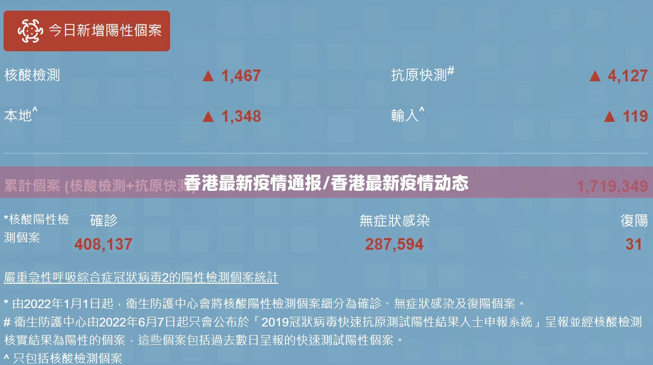 香港最新疫情通报/香港最新疫情动态 香港最新疫情通报/香港最新疫情动态