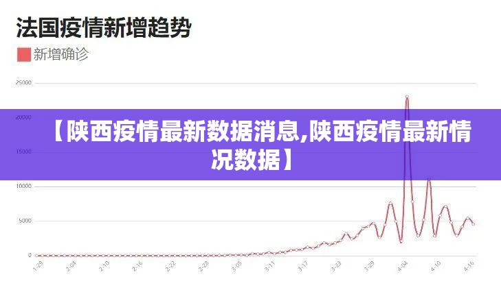 【陕西疫情最新数据消息,陕西疫情最新情况数据】 【陕西疫情最新数据消息,陕西疫情最新情况数据】
