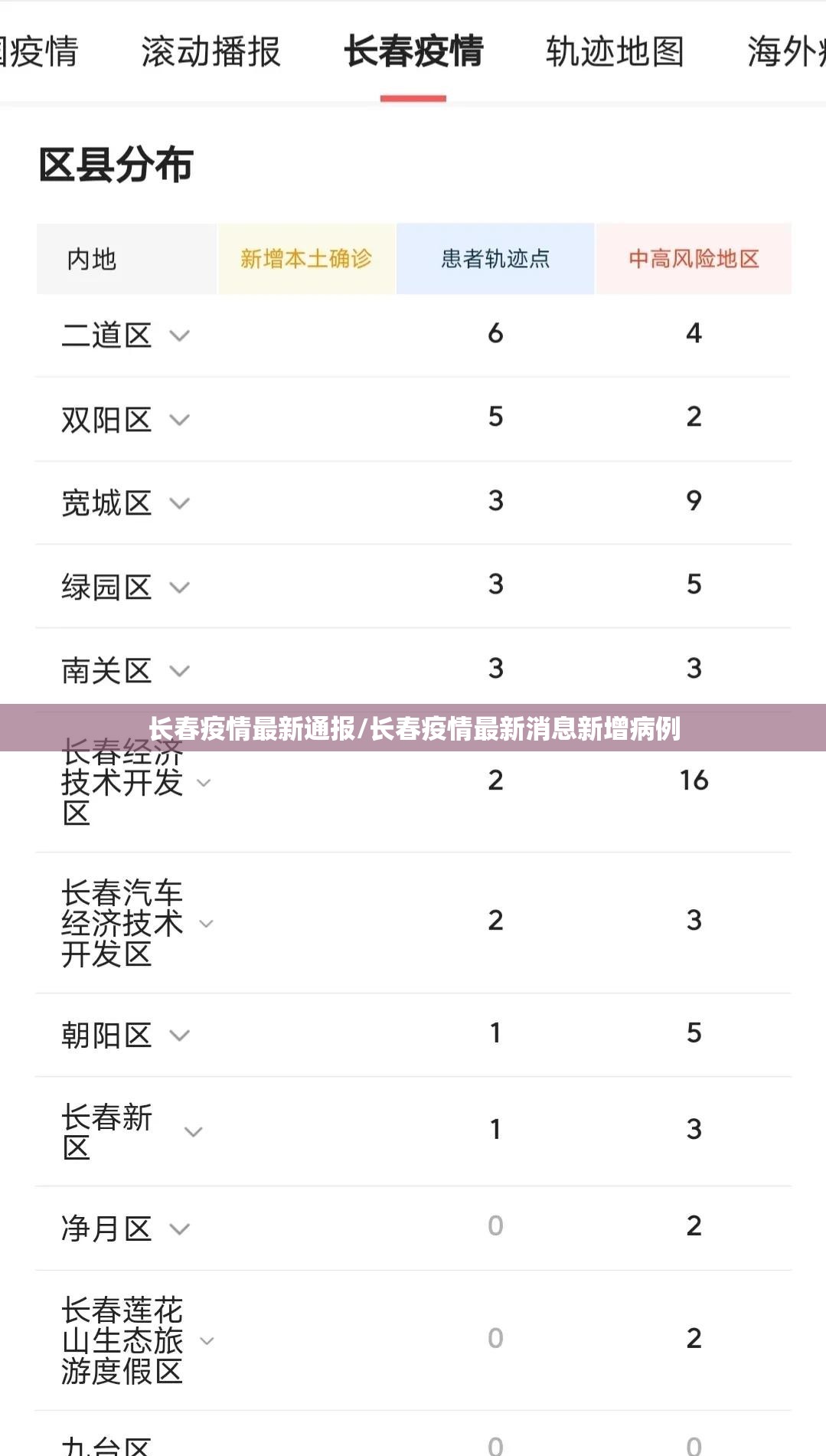 长春疫情最新通报/长春疫情最新消息新增病例