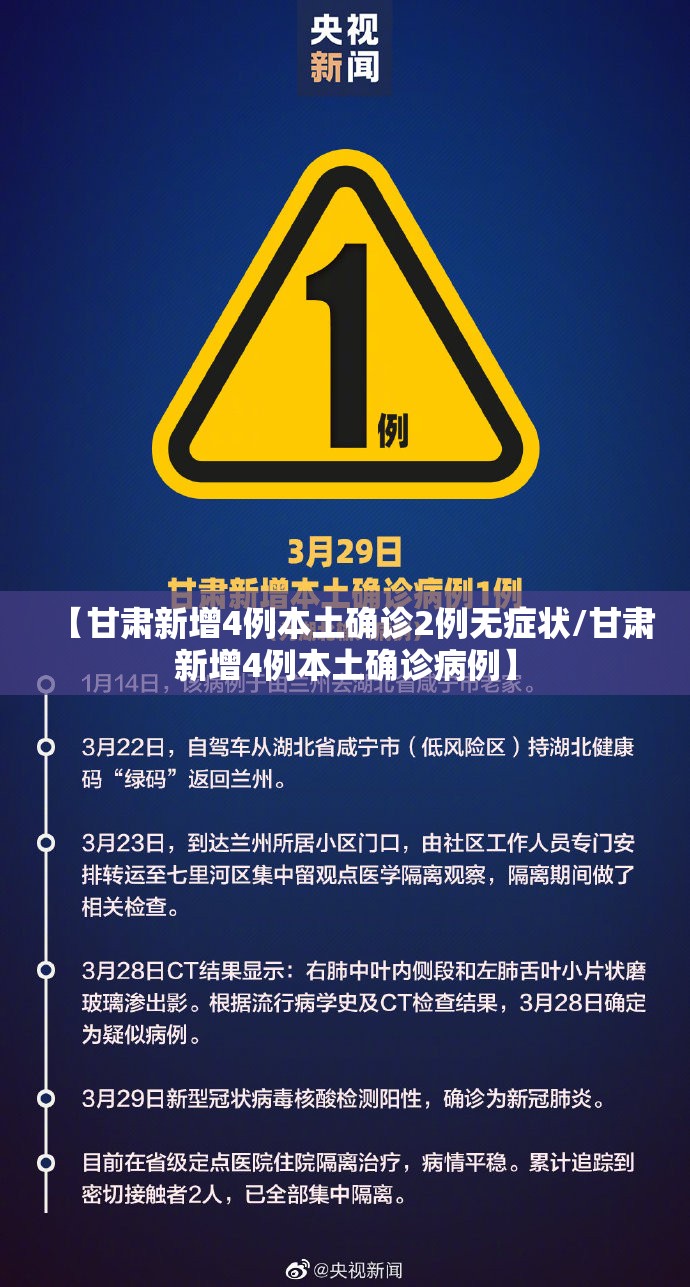 【甘肃新增4例本土确诊2例无症状/甘肃新增4例本土确诊病例】 【甘肃新增4例本土确诊2例无症状/甘肃新增4例本土确诊病例】