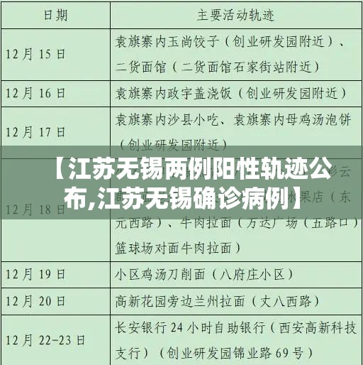 【江苏无锡两例阳性轨迹公布,江苏无锡确诊病例】