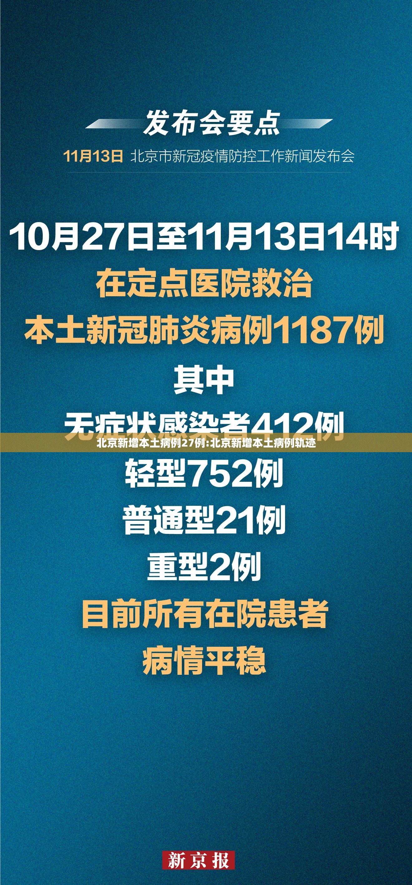北京新增本土病例27例:北京新增本土病例轨迹 北京新增本土病例27例:北京新增本土病例轨迹