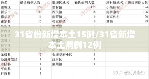 31省份新增本土15例/31省新增本土病例12例 31省份新增本土15例/31省新增本土病例12例