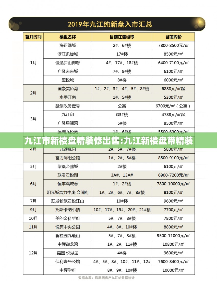 九江市新楼盘精装修出售:九江新楼盘带精装
