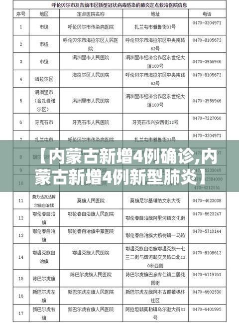 【内蒙古新增4例确诊,内蒙古新增4例新型肺炎】