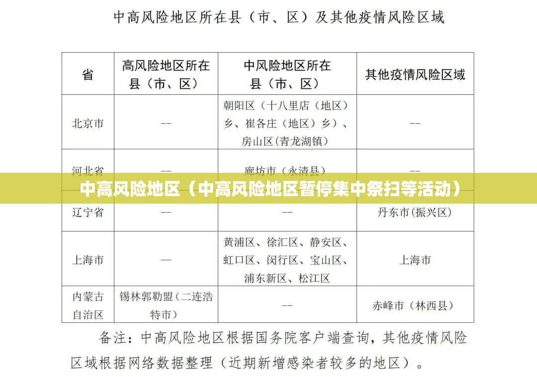 中高风险地区（中高风险地区暂停集中祭扫等活动）