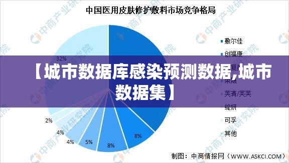 【城市数据库感染预测数据,城市数据集】
