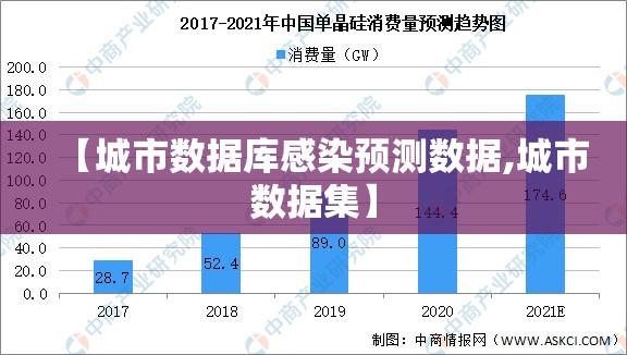 【城市数据库感染预测数据,城市数据集】