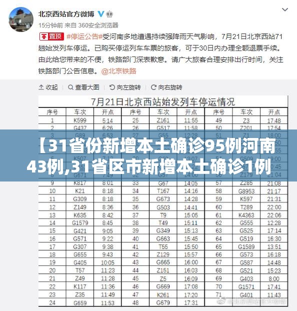【31省份新增本土确诊95例河南43例,31省区市新增本土确诊1例 在河南哪里】 【31省份新增本土确诊95例河南43例,31省区市新增本土确诊1例 在河南哪里】