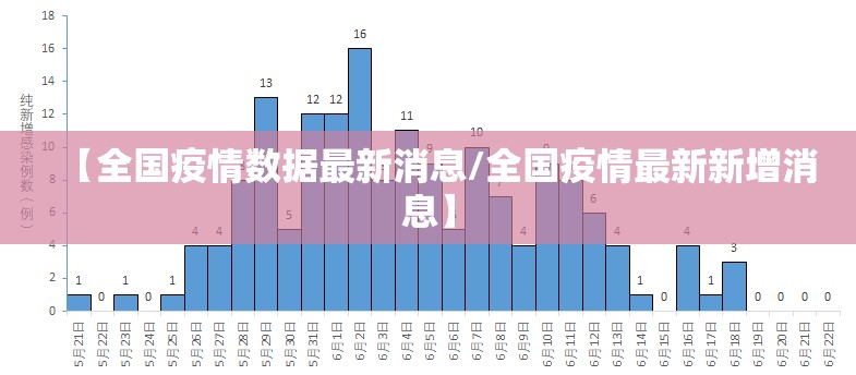 【全国疫情数据最新消息/全国疫情最新新增消息】 【全国疫情数据最新消息/全国疫情最新新增消息】